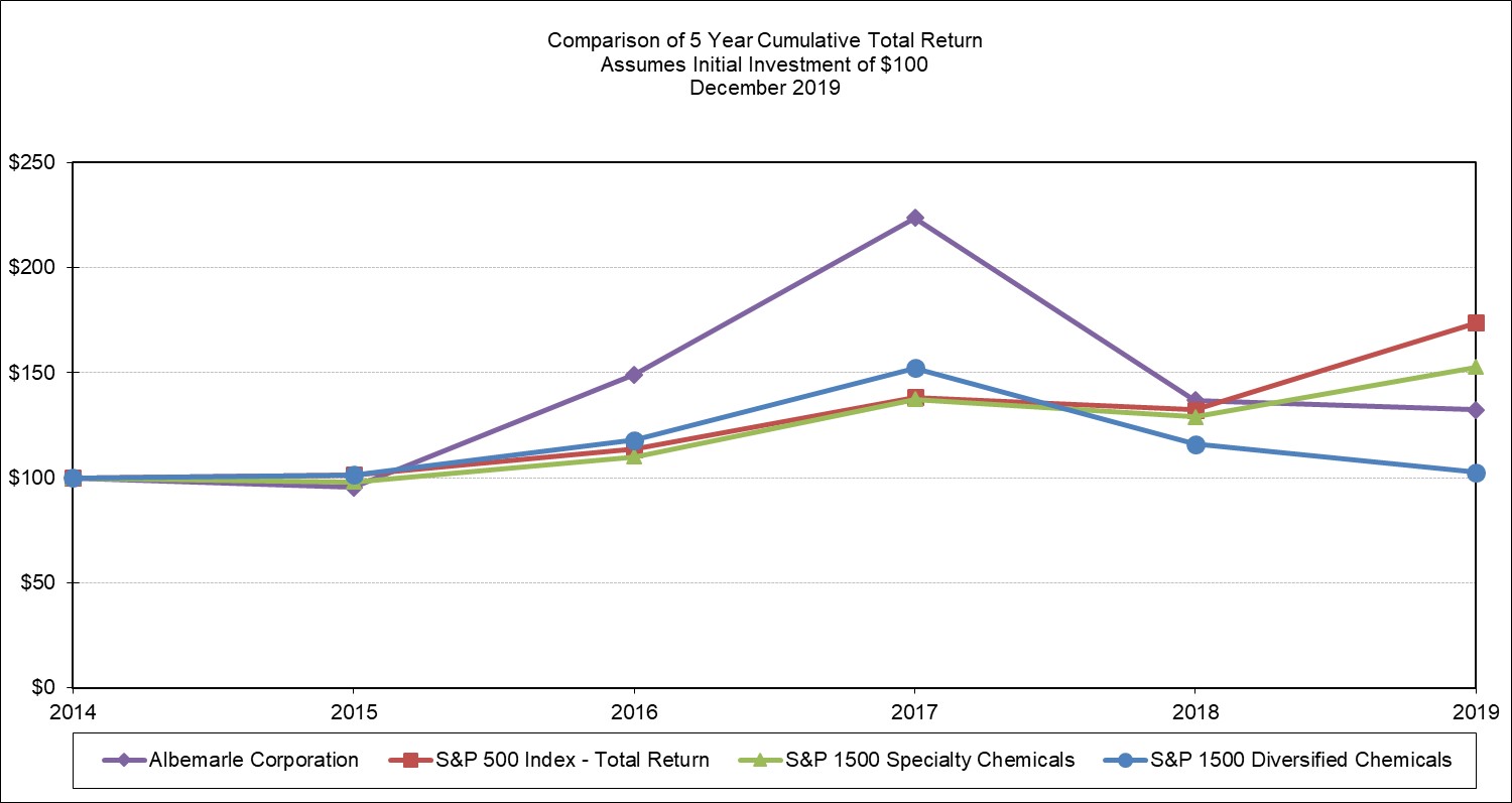 stockperformancegraph2019.jpg