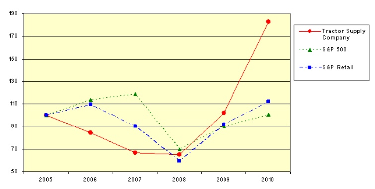 chart.jpg