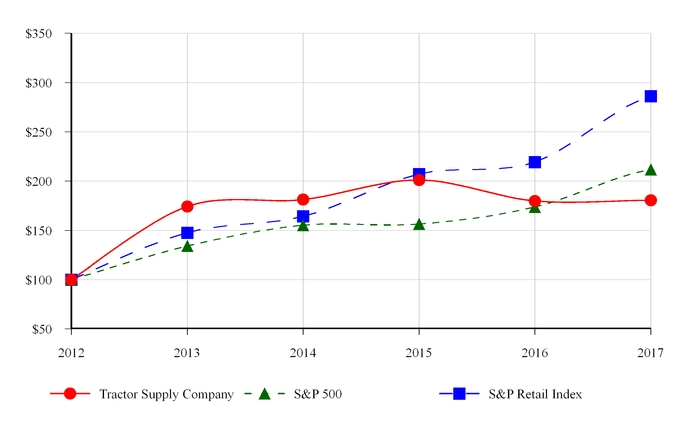 chart-1f7b0c0e475b5187802.jpg