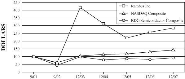 (GRAPH)