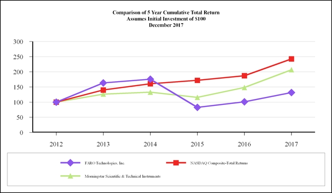 chart-22f3a3d618d55e9eb42.jpg