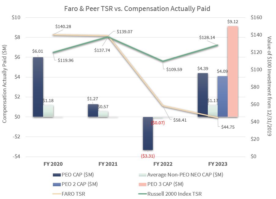 Comp actually paid.jpg