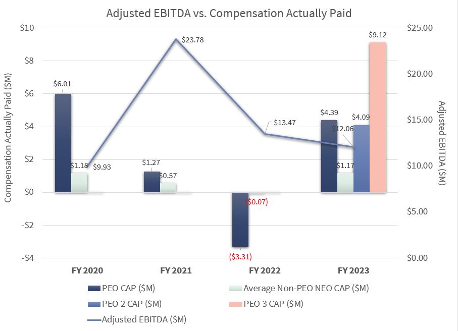 Adj EBITDA.jpg