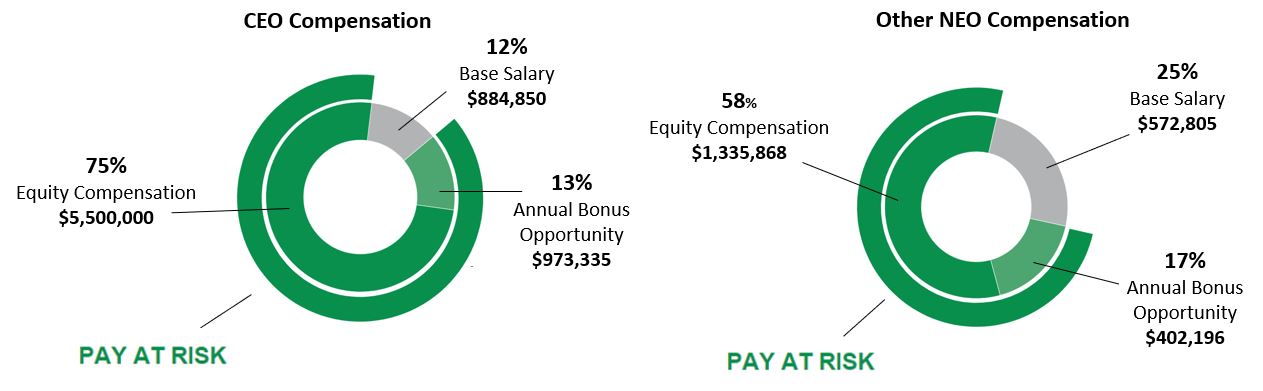 Pay at Risk Charts.jpg