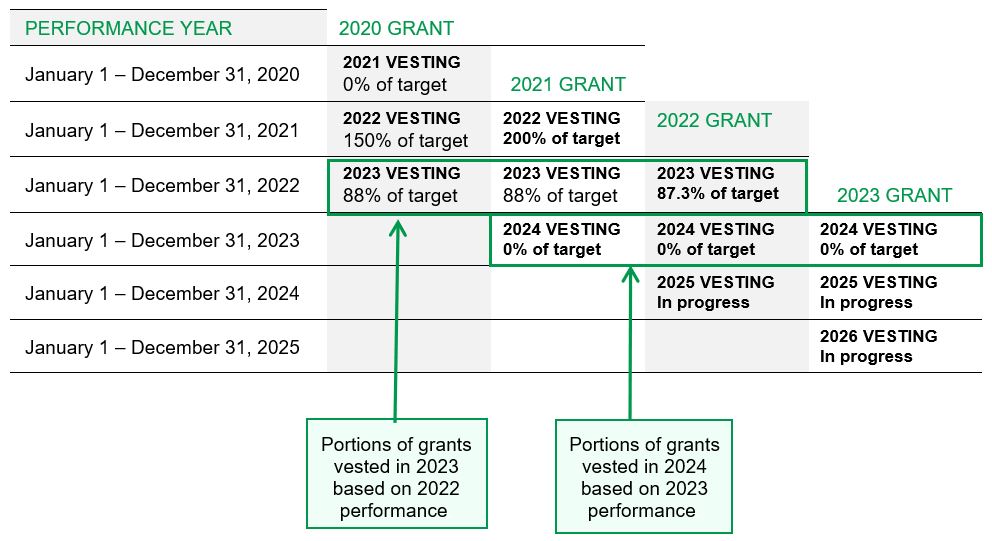 2024 PSU Vesting 20240319.jpg