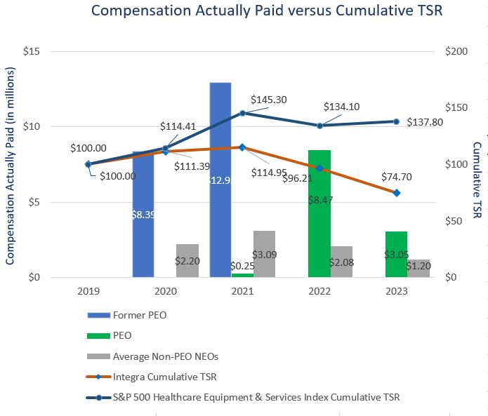 PVP S&P TSR chart 20240305.jpg