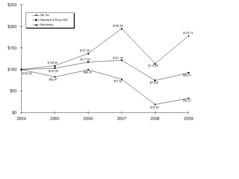 NN GRAPH