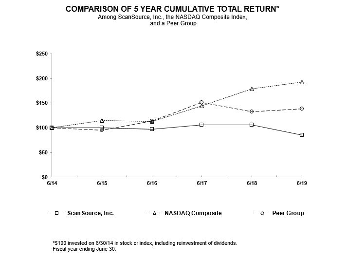 scsctotalreturngraph2019.jpg