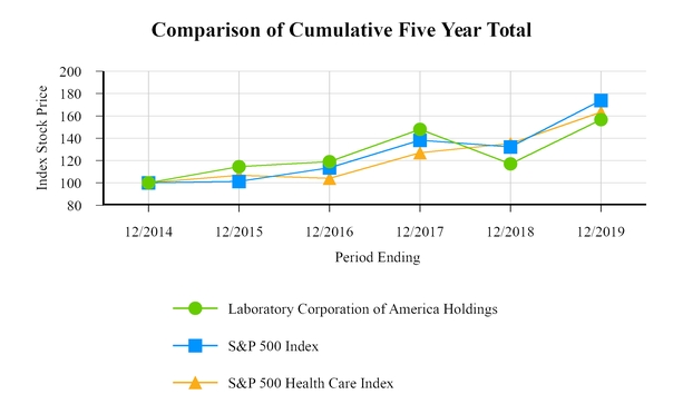 chart-d9b22842b3a157728f3.jpg