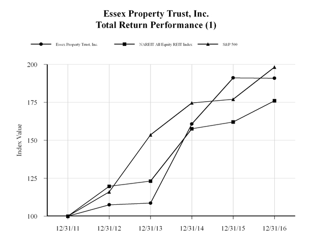 ess-123115x_chartx17848a02.jpg