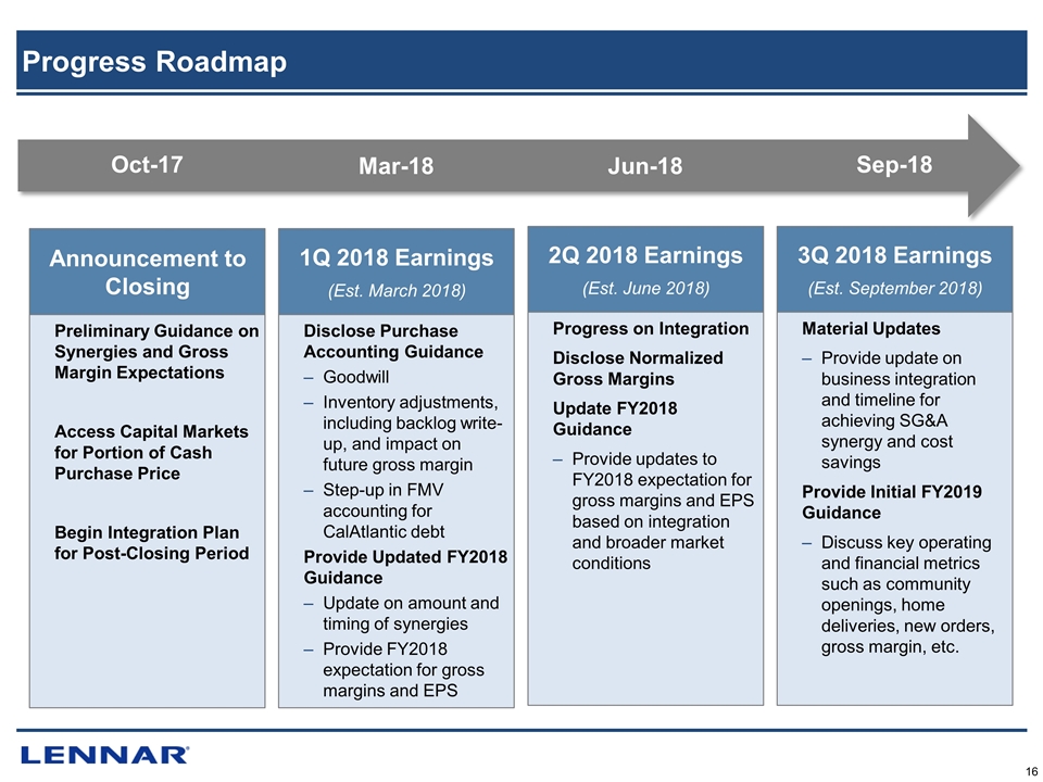 Lennar Upgrade Price Sheet How do you Price a Switches?