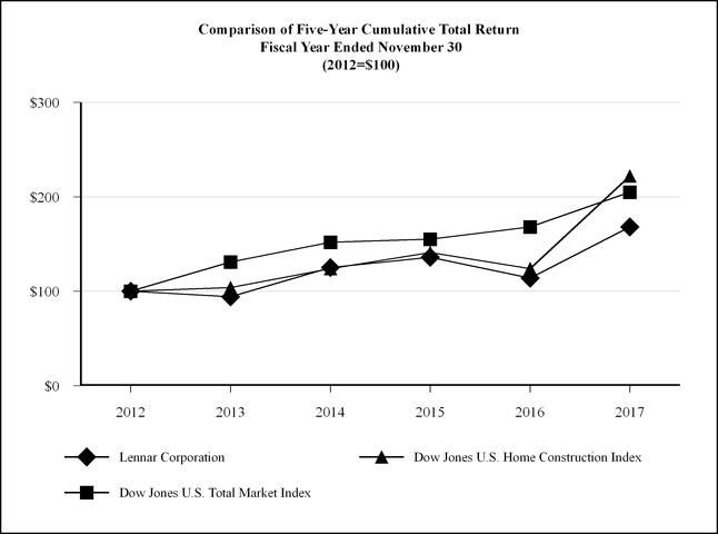 chart-cafbe8011838521cbeb.jpg