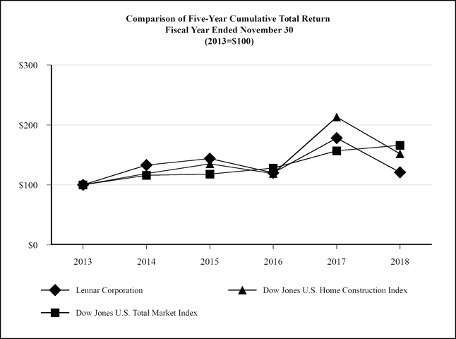 chart-dfbbdd2e907f55b084b.jpg