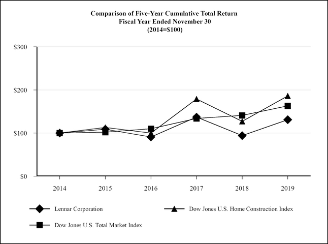 chart-5fd6c469b0465f4a91aa02.jpg