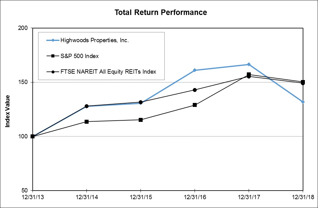 a2018performancegraph.jpg