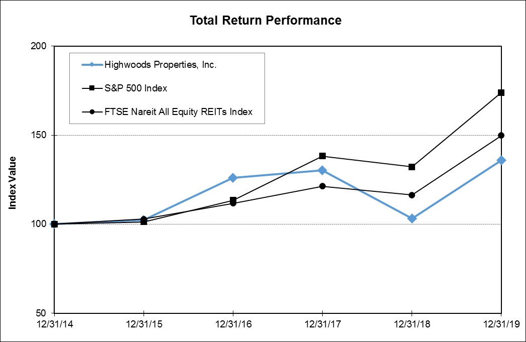 a2019performancegraph.jpg