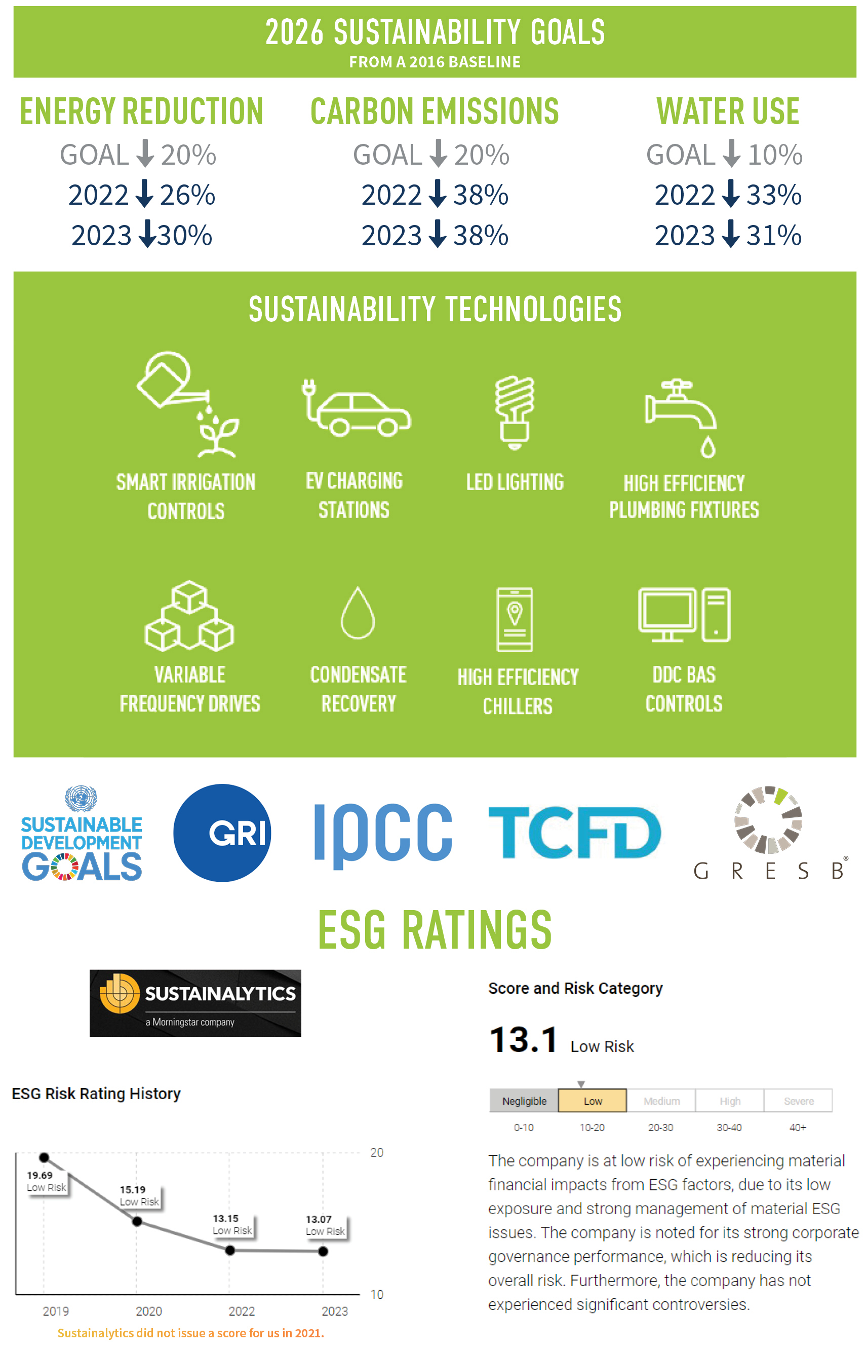 CORP Proxy Statement - Sustainability.jpg