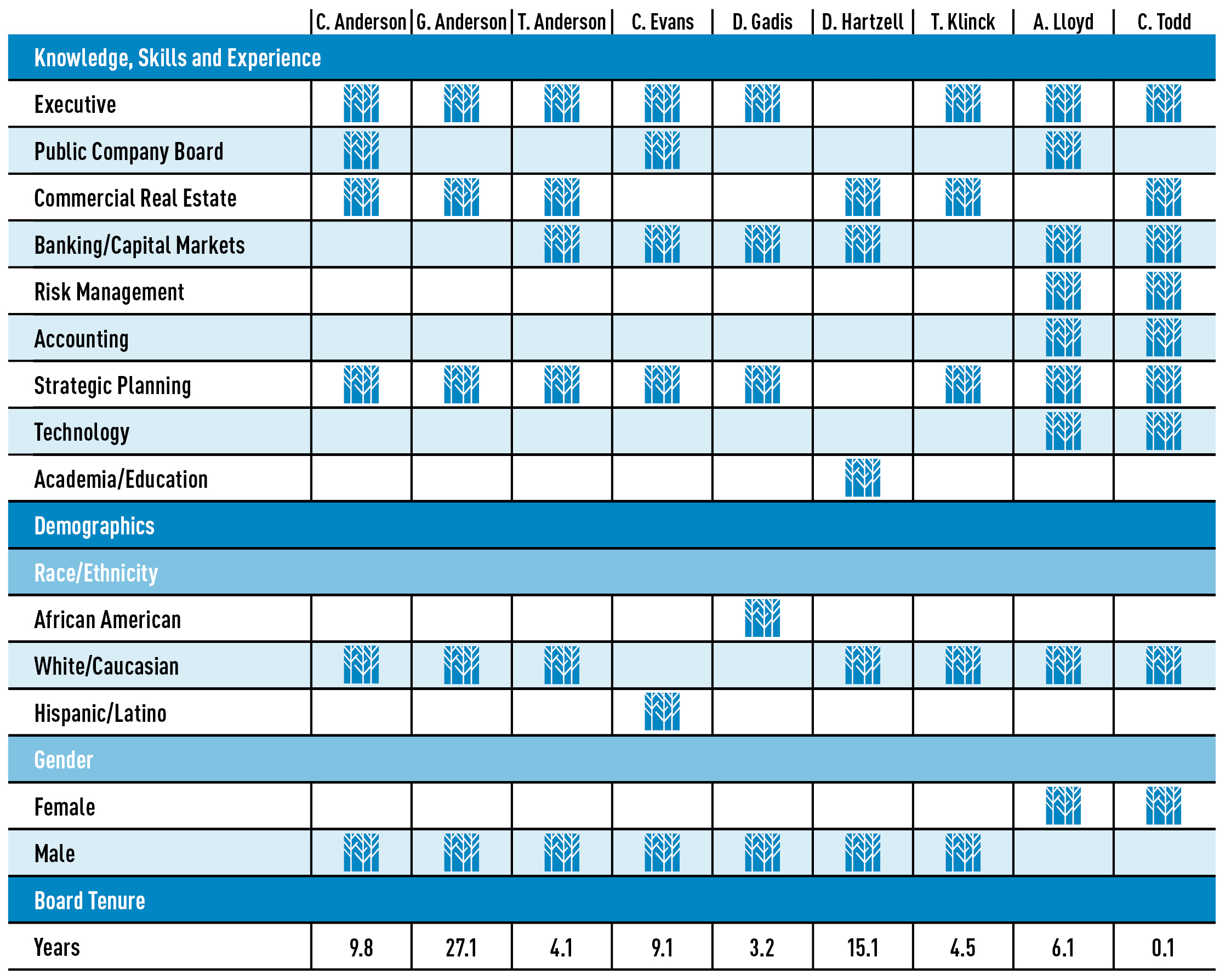 CORP_Proxy Statement_layouts9.jpg