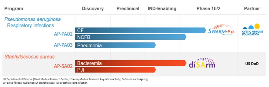 Chart, bar chart

Description automatically generated