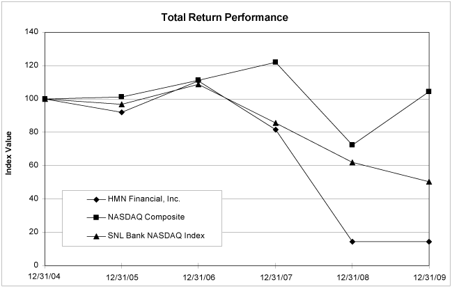 (PERFORMANCE GRAPH)