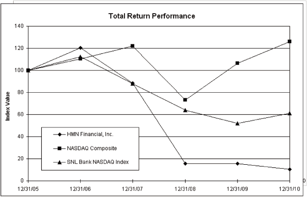 (PERFORMANCE GRAPH)