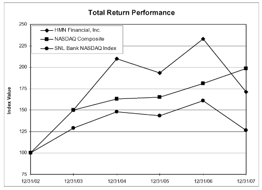 (LINE GRAPH)