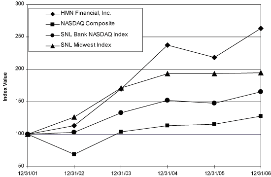 (PERFORMANCE GRAPH)