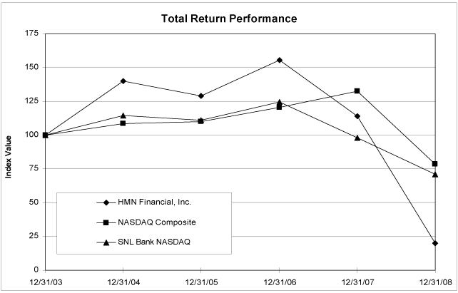 (PERFORMANCE GRAPH)