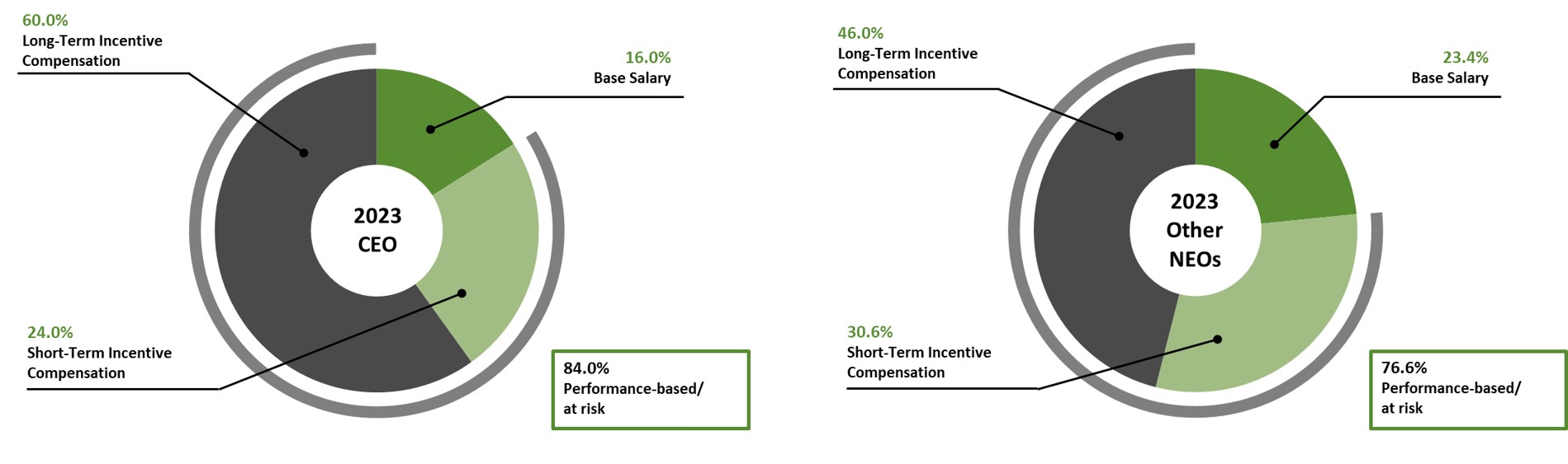 compensation_charts_23.jpg