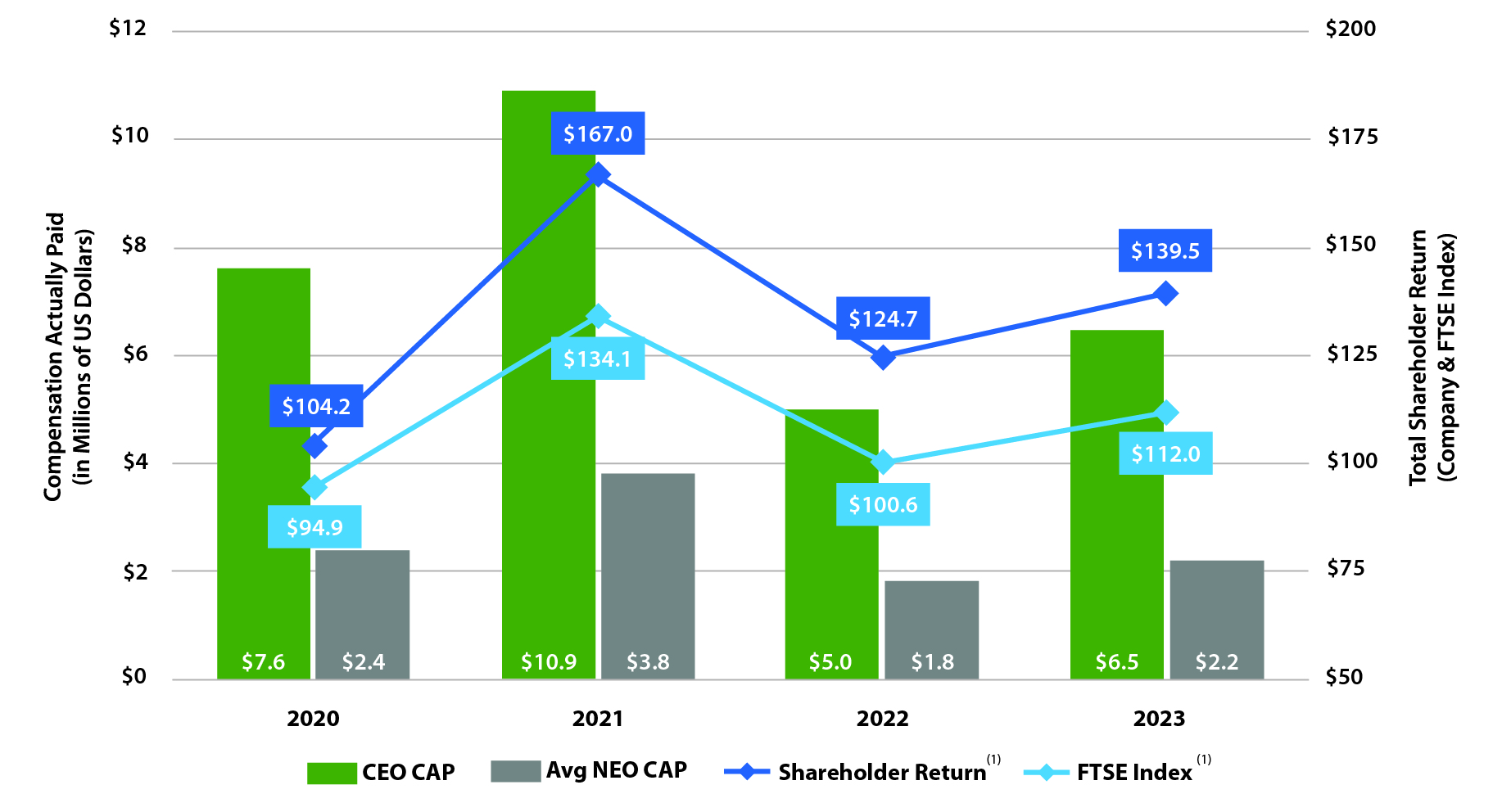 Shareholder_Return_2023-02.jpg