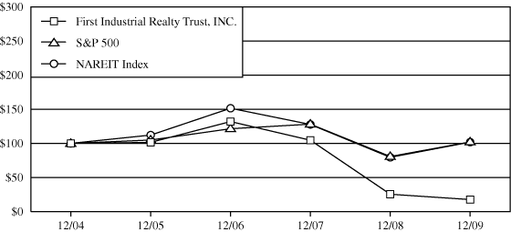 (PERFORMANCE GRAPH)