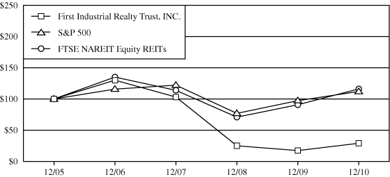 (PERFORMANCE GRAPH)