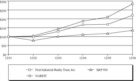 (PERFORMANCE GRAPH)