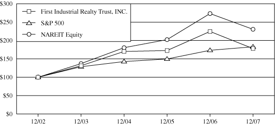 (GRAPH)