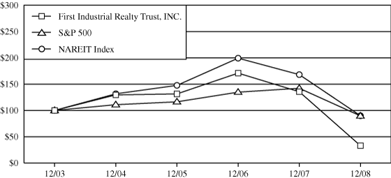 (PERFORMANCE GRAPH)