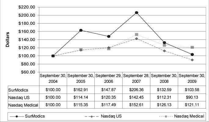 (PERFORMANCE GRAPH)