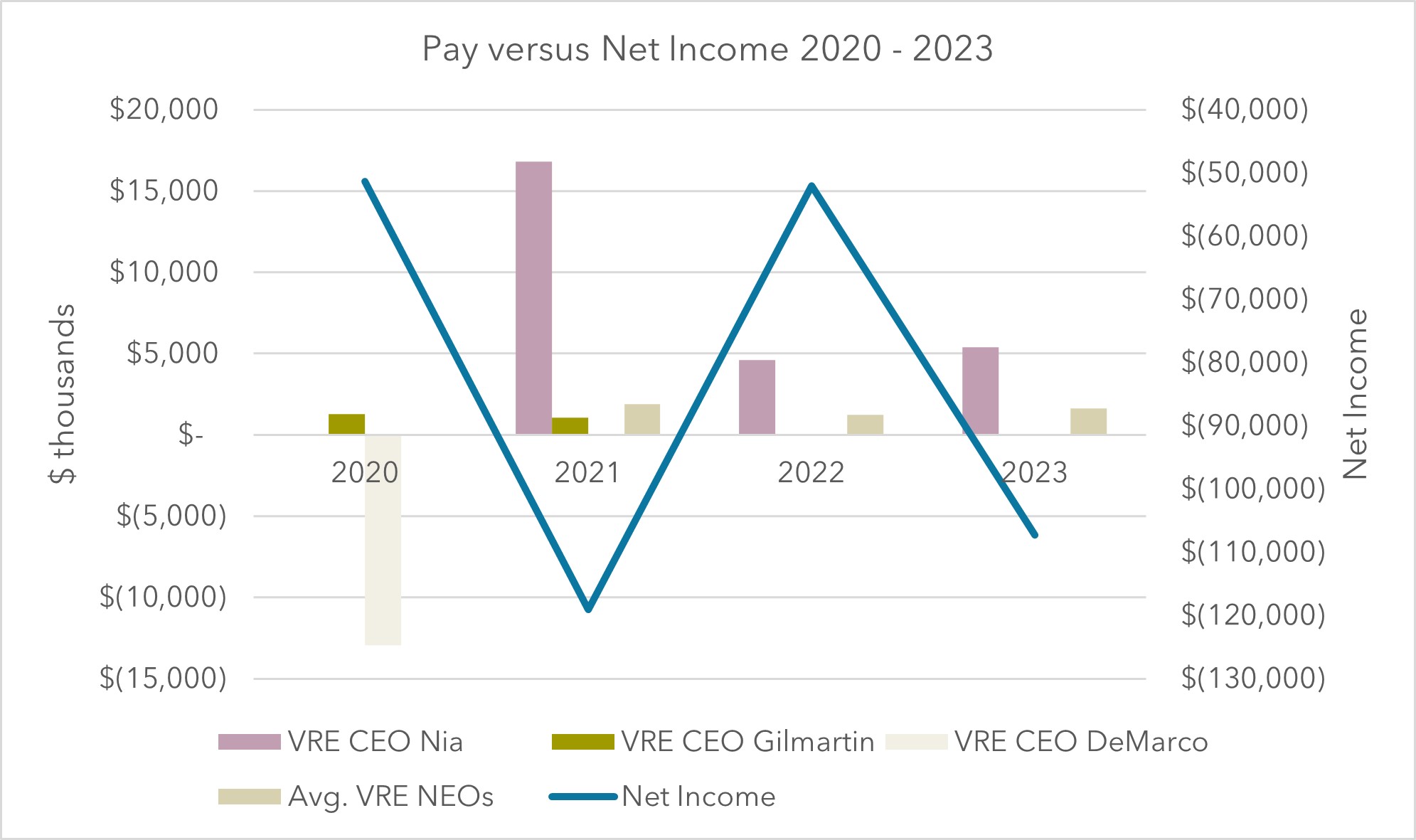 Net income.jpg