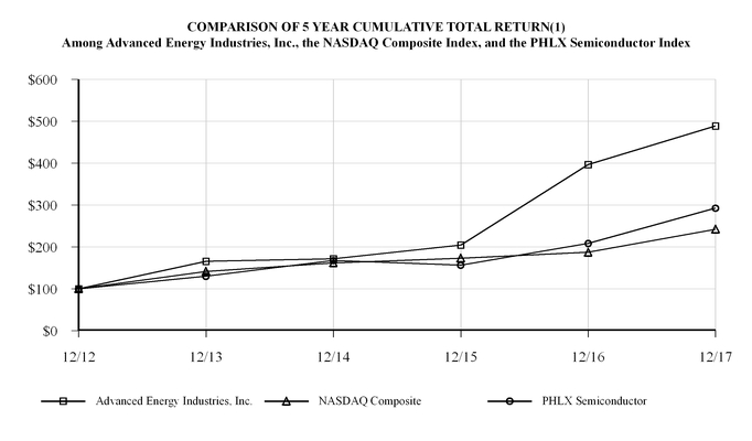 aeis10k2014chart47661a01a13.jpg