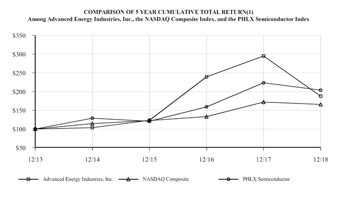 aeis10k2014chart47661a01a17.jpg