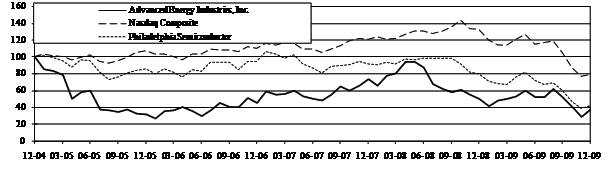 (LINE GRAPH)