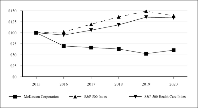 chart-d620358688b25466abe.jpg