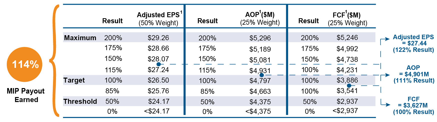 FY 2024 MIP Payout Slope 052824 (V2 with Footnotes).jpg