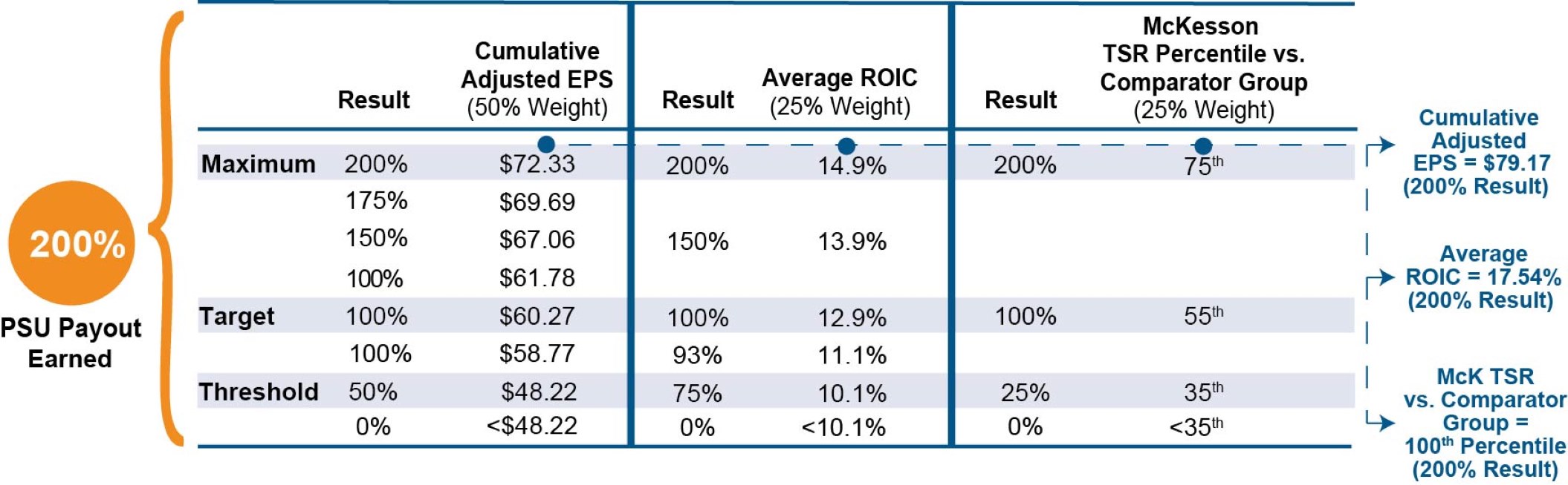 FY22-24 PSU Payout Slopes 051724-13.jpg