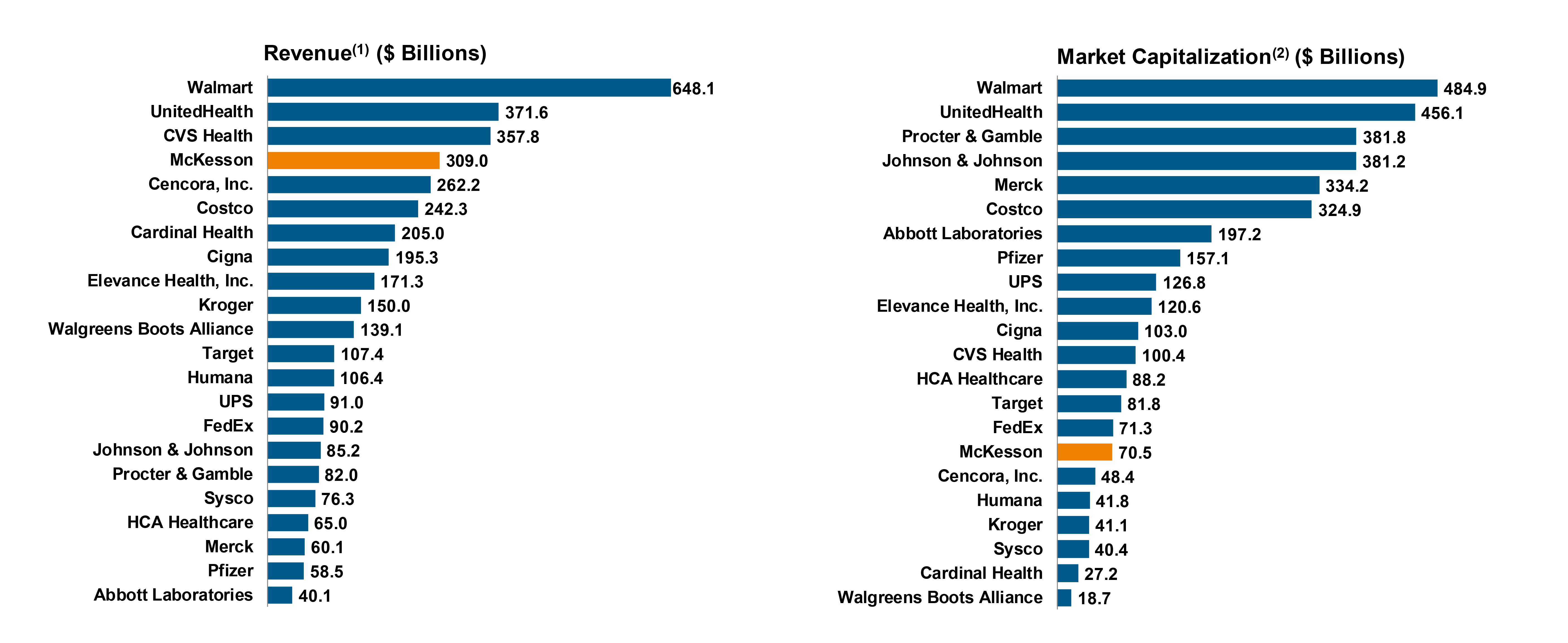 Market Cap and Revenues Graphic 060324.jpg