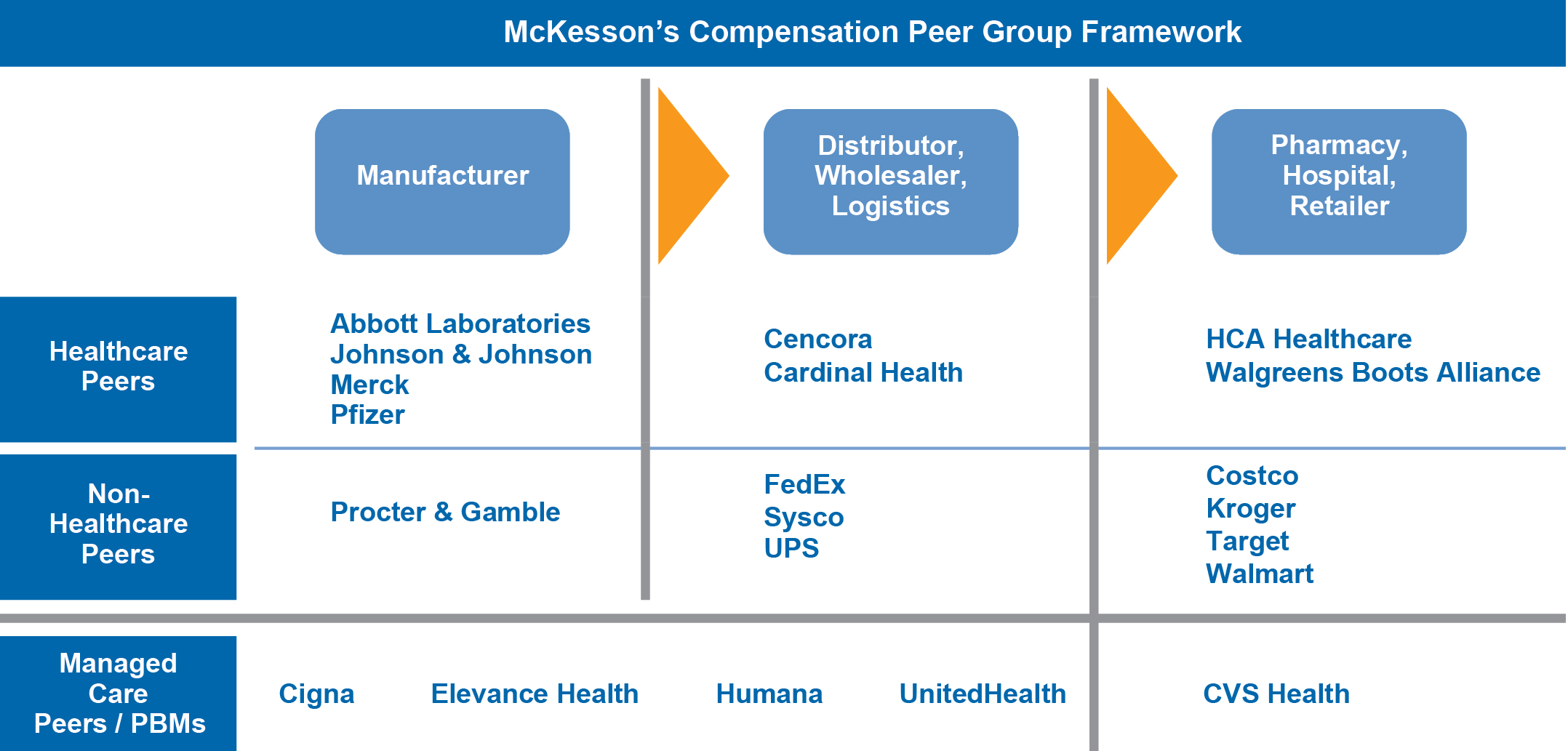 Peer_Group_Framework 011223.jpg