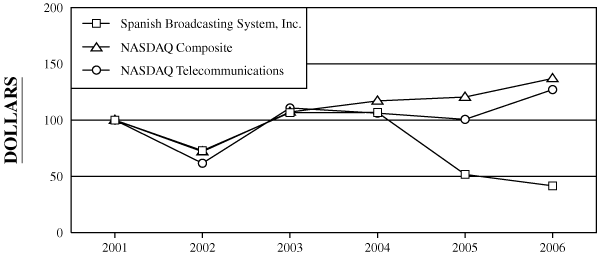 (GRAPH)