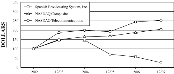 (PERFORMANCE GRAPH)