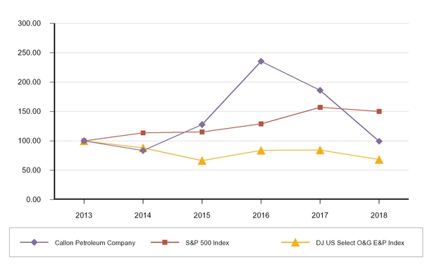 chart-c9fdd64a38415e5db32.jpg