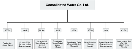 (FLOW CHART)