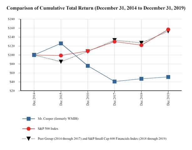 chart-ba1e599bed445903a61.jpg